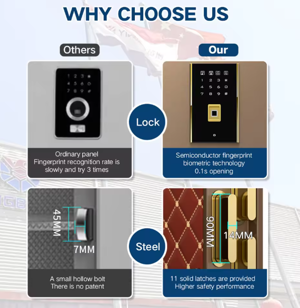 ISO Certified Digital Fingerprint Fireproof Vault Safe Box – Heavy Duty Alloy Steel Home & Office Safe