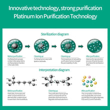 Cargar imagen en el visor de la galería, Intelligent Stainless-steel 304 Platinum Ion Sink
