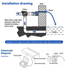 Load image into Gallery viewer, Waterfalls RGB IP68 Waterproof  Remote Control( PRE-ORDER)
