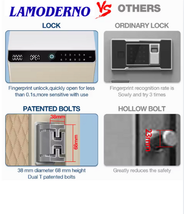 ISO Certified Solid Steel Vault Safe Box with Fingerprint Lock & Dual Wireless Charging