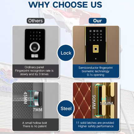 ISO-zertifizierter digitaler Fingerabdruck-Tresor mit Feuerschutz – Robuster Tresor aus legiertem Stahl für Zuhause und Büro