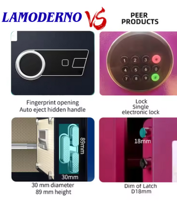 ISO-zertifizierter digitaler Fingerabdruck-Safe – Massiver Stahl für Zuhause und Büro