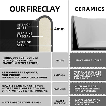 Évier de cuisine de style campagnard en porcelaine noire à tablier