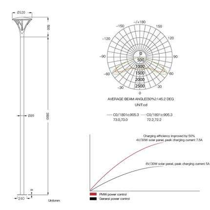 Outdoor IP65 Waterproof 120W-300W LED Solar Street Light System 8M Pole Flexible Panel For Road Battery