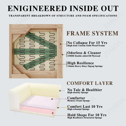 Diagram of a mattress structure with frame system and comfort layer details.