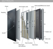 Load image into Gallery viewer, Luxury Bulletproof Door (note: price depends on the size of your door )
