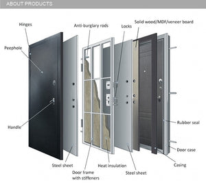 Luxury Bulletproof Door (note: price depends on the size of your door )