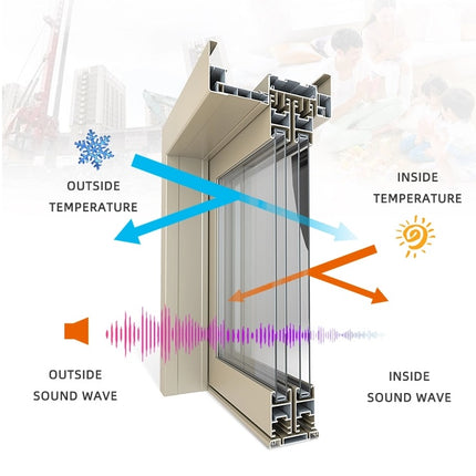 Luxury Style Aluminums Frame Wood Grain Sliding Doors for Kitchen Entry (PLEASE SEND YOUR SIZE)